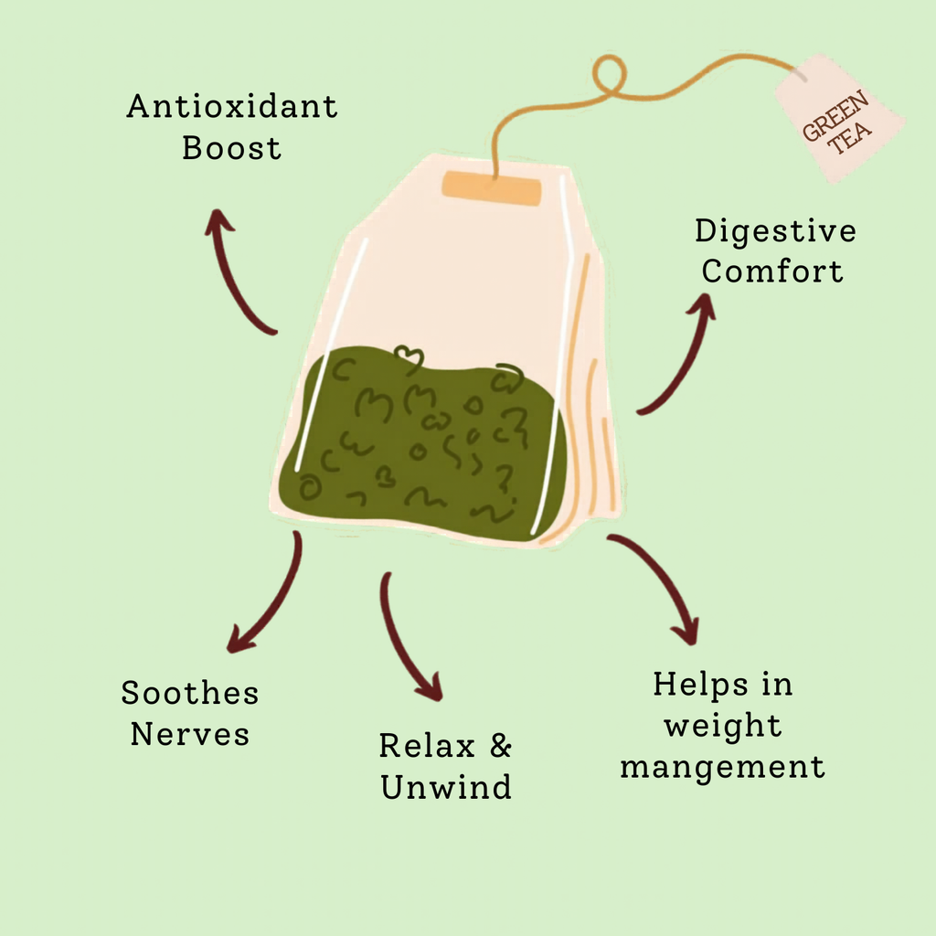 Chamomile Green Tea - 20 Tea Bags