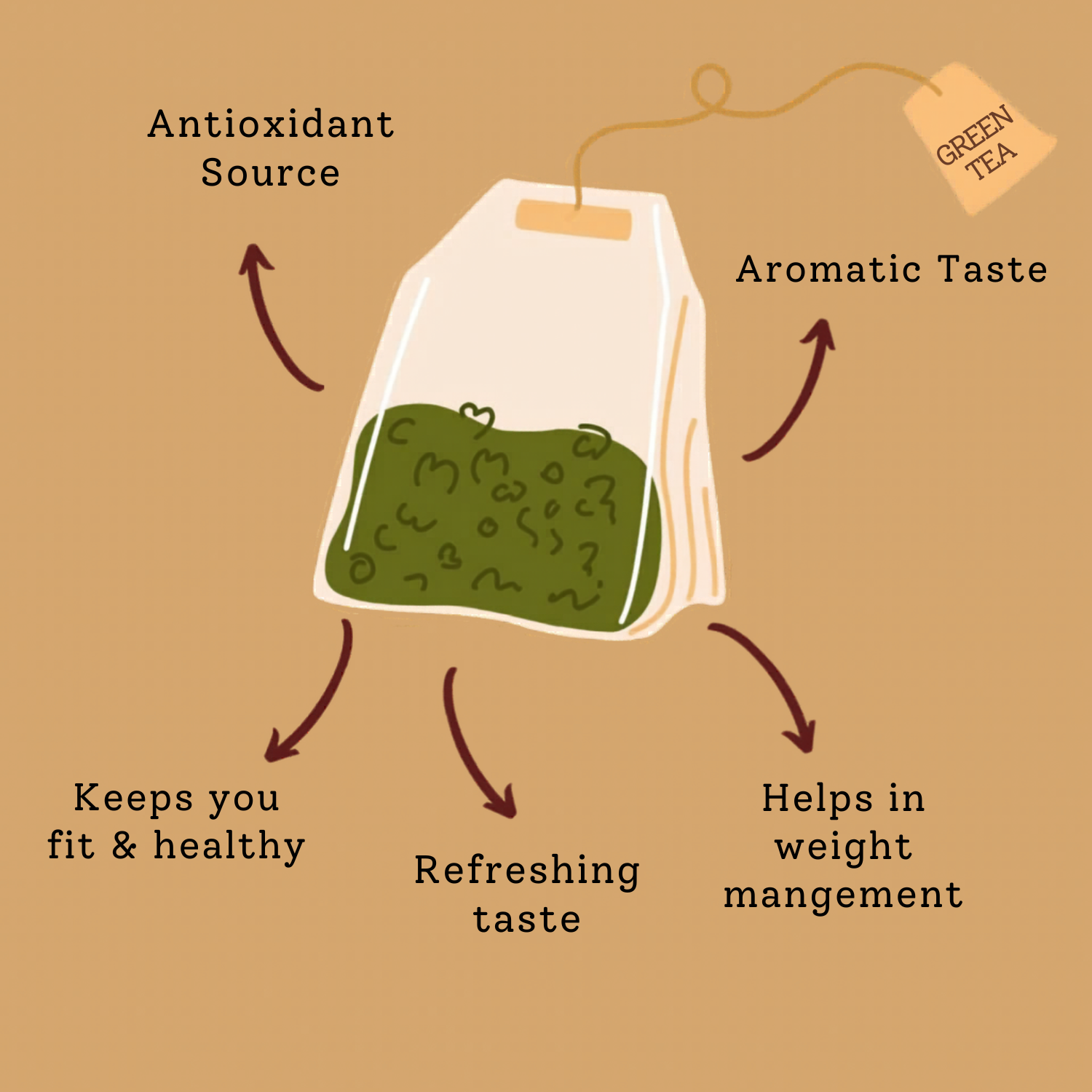 Ginger Green Tea - 20 Tea Bags